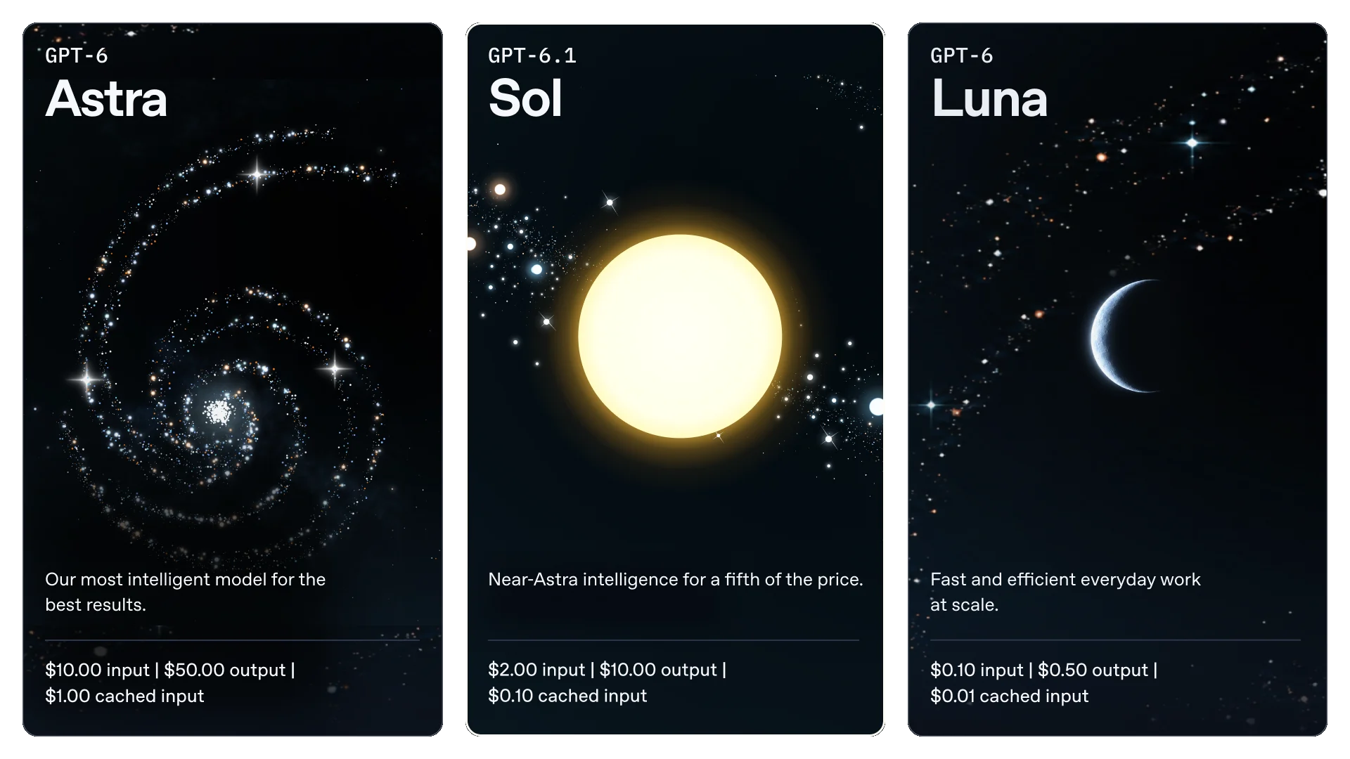 OpenAI 发布 GPT-6.1 Sol：接近 Astra 的性能，API 价格仅为五分之一